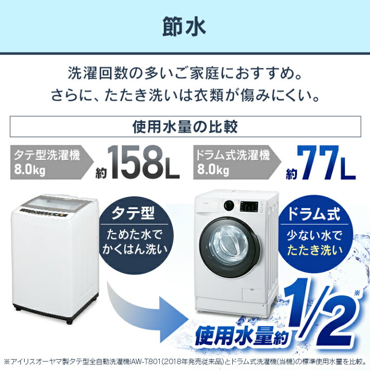 楽天市場 25日ポイント10倍 最安挑戦 設置無料 ドラム式洗濯機 8 0kg Fl81r W洗濯機 ドラム式 温水 全自動 部屋干し タイマー 衣類 洗濯 ランドリー ドラム式 温水洗浄 温水コース ホワイト アイリスオーヤマ 便利生活 マイルーム