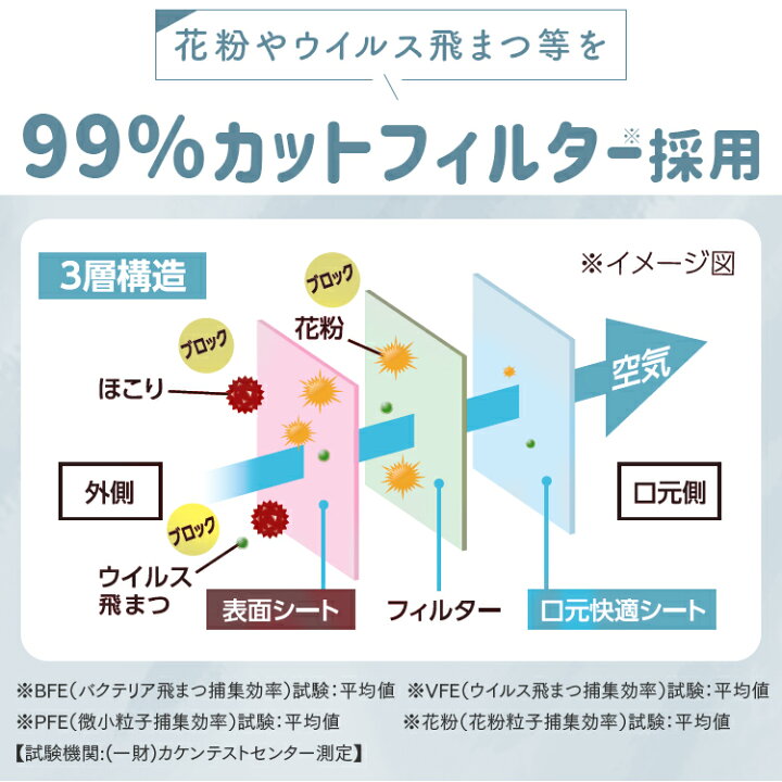 楽天市場】マスク 不織布 立体マスク 血色マスク カラーマスク ふつうサイズ 32枚入使い捨てマスク デイリーフィットマスク 不織布 DAILY FIT MASK 立体 マスク 大容量 幅広耳ひも アイリスオーヤマ RK-D32M【メール便】【返品不可】 : 便利生活 マイルーム 楽天市場】マスク 不織布 立体マスク 血色マスク カラーマスク ふつうサイズ 32枚入使い捨てマスク デイリーフィットマスク 不織布 DAILY FIT MASK 立体 マスク 大容量 幅広耳ひも アイリスオーヤマ RK-D32M【メール便】【返品不可】 : 便利生活 マイルーム