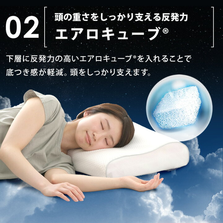 楽天市場】枕 まくら 低反発 高反発 エアリーピローワイドタイプ APLW 