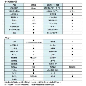 炊飯器炊飯ジャーご飯ごはん象印マイコン炊飯ジャーホワイトZOJIRUSHI
