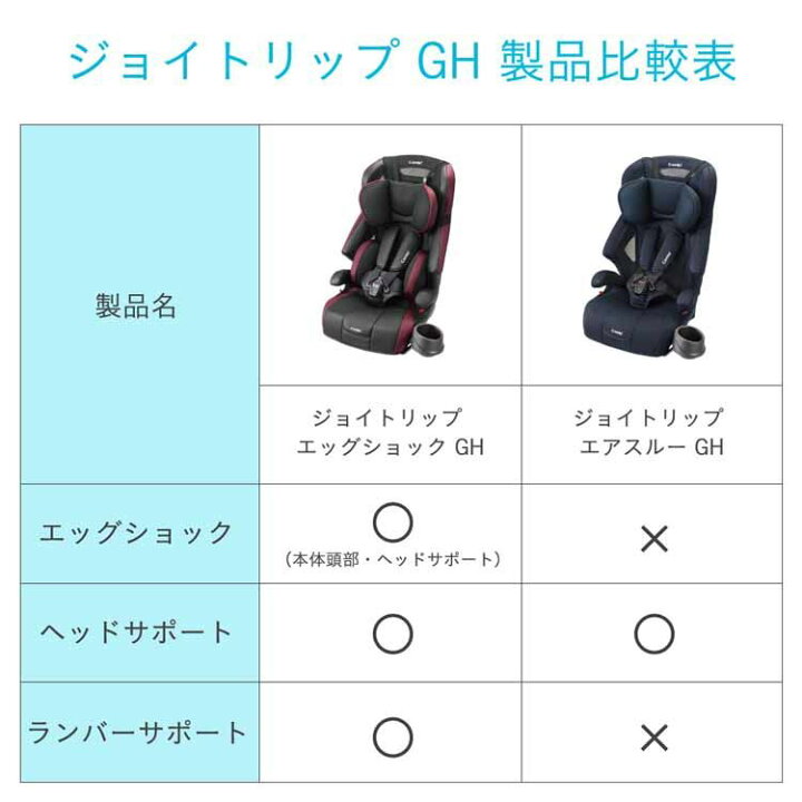 楽天市場】[店内ほぼ全品P5倍]ジョイトリップ エアスルー GH コンビ 