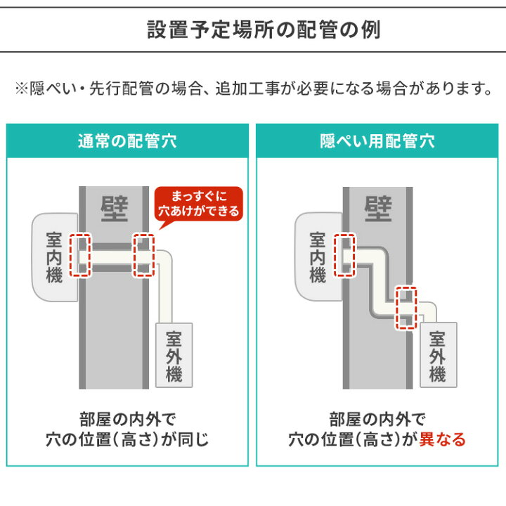 楽天市場】[最大400円OFFクーポン/新生活フェア]エアコン 6畳 工事費込 