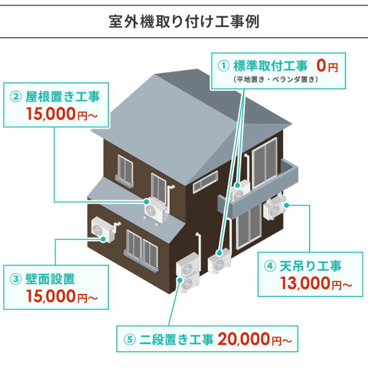 楽天市場】[最大2,000円OFFｸｰﾎﾟﾝ/ﾌﾗｯｼｭｸｰﾎﾟﾝ] エアコン 富士通 6畳 