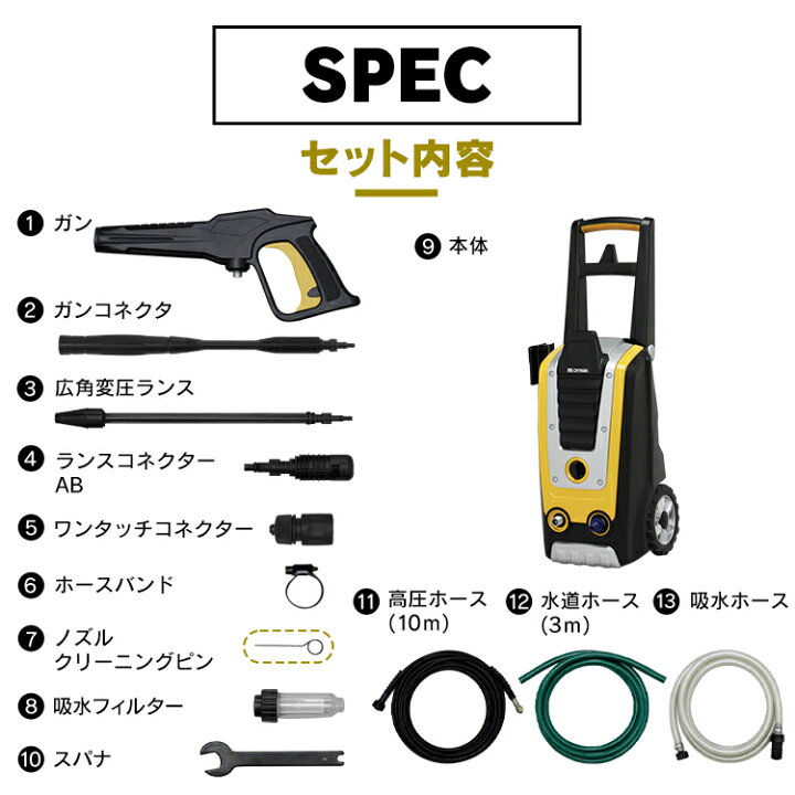 楽天市場】高圧洗浄機 FIN-901E（50Hz 東日本専用）・FIN-901W（60Hz 