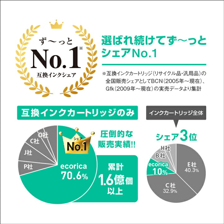 楽天市場】エコリカ リサイクル インクカートリッジ ECI−C345XLB−V(キヤノン用 BC−345XL互換) ecorica : エネックス楽天市場店 楽天市場】エコリカ リサイクル インクカートリッジ ECI−C345XLB−V(キヤノン用 BC−345XL互換) ecorica : エネックス楽天市場店