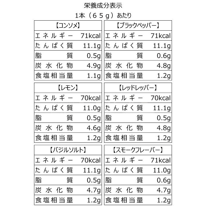 楽天市場】丸善 プロフィット ささみ ソーセージ 6種類の味 セット プロテインバー アソート クリックポスト(代引き不可)コンソメ ブラックペッパー レモン レッドペッパー バジルソルト スモークフレーバー PROFIT ササミ : おやつのへや 楽天市場店 楽天市場】丸善 プロフィット ささみ ソーセージ 6種類の味 セット プロテインバー アソート クリックポスト(代引き不可)コンソメ ブラックペッパー レモン レッドペッパー バジルソルト スモークフレーバー PROFIT ササミ : おやつのへや 楽天市場店
