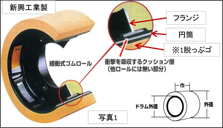 楽天市場】新興工業 もみすりロール 統合中40 SK-008 クッションロール 