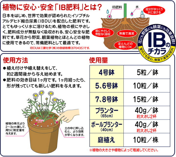 楽天市場 花ごころ Ibのチカラグリーンそだちｅｘ 80g 土 肥料 培養土 野菜 花 園joy Marutoyo