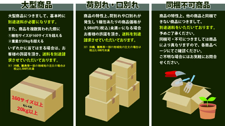 楽天市場】【エントリーでポイント10倍】ダンボール 100サイズ No.A-4 