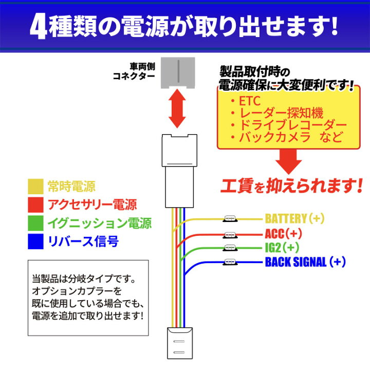 楽天市場 Honda Vezel ヴェゼル Rv3 Rv4 Rv5 Rv6対応 電源取り出し オプションカプラー ヒューズボックス ドラレコ Etc アクセサリー 株式会社エンラージ商事楽天市場店