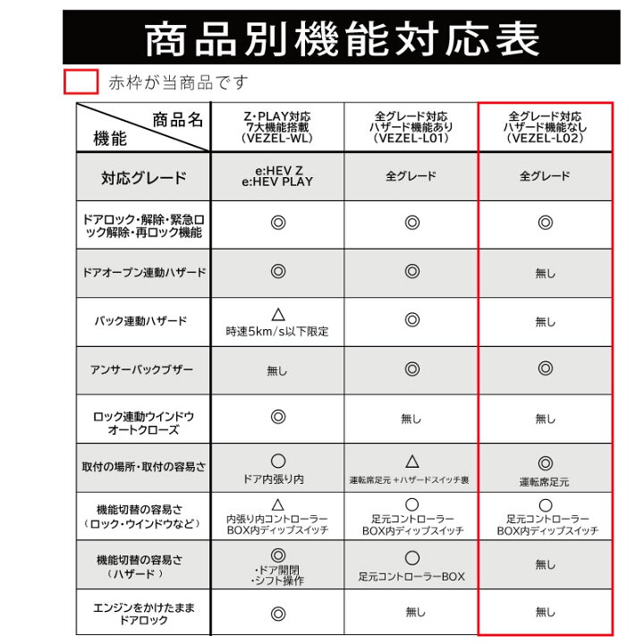 楽天市場】HONDA 新型 ヴェゼル 車速連動オートドアロックハザードシステム【ハザード機能なし】 : 株式会社エンラージ商事楽天市場店 楽天市場】HONDA 新型 ヴェゼル 車速連動オートドアロックハザードシステム【ハザード機能なし】 : 株式会社エンラージ商事楽天市場店