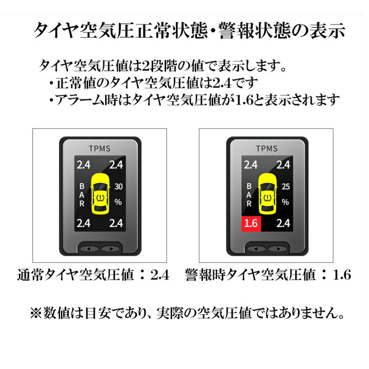 楽天市場】トヨタ車専用 液晶モニター型タイヤ空気圧監視警報システムTPMS 対応車種 C-HR アルファード ヴェルファイア ハイエース プリウス ランドクルーザープラド : 株式会社エンラージ商事楽天市場店 楽天市場】トヨタ車専用 液晶モニター型タイヤ空気圧監視警報システムTPMS 対応車種 C-HR アルファード ヴェルファイア ハイエース プリウス ランドクルーザープラド : 株式会社エンラージ商事楽天市場店