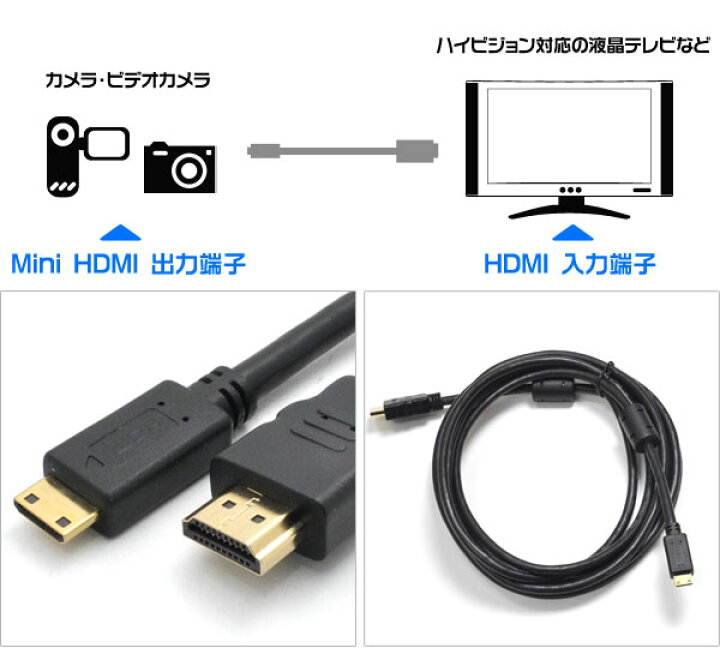 春早割 ミニHDMIケーブル 3m 金メッキプラグ仕様 デジタルデータ転送ケーブル www.roaya-hr.com