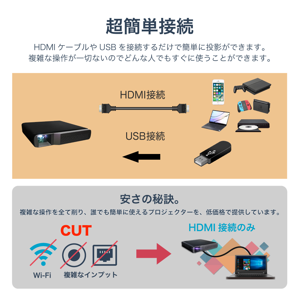 即納・新品 【fn-03】モバイルプロジェクター【新品・未使用】 プロジェクター