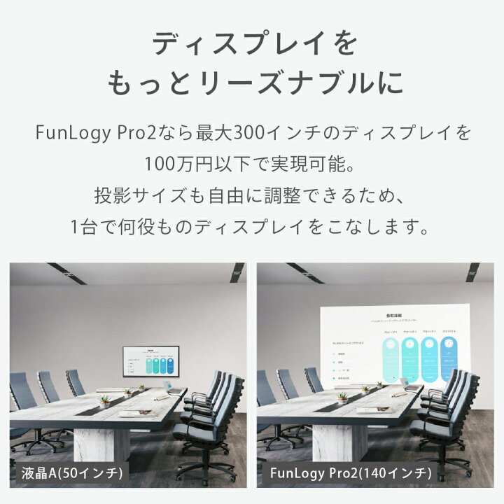 楽天市場】【送料無料】 超 短焦点 プロジェクター FUNLOGY Pro2 