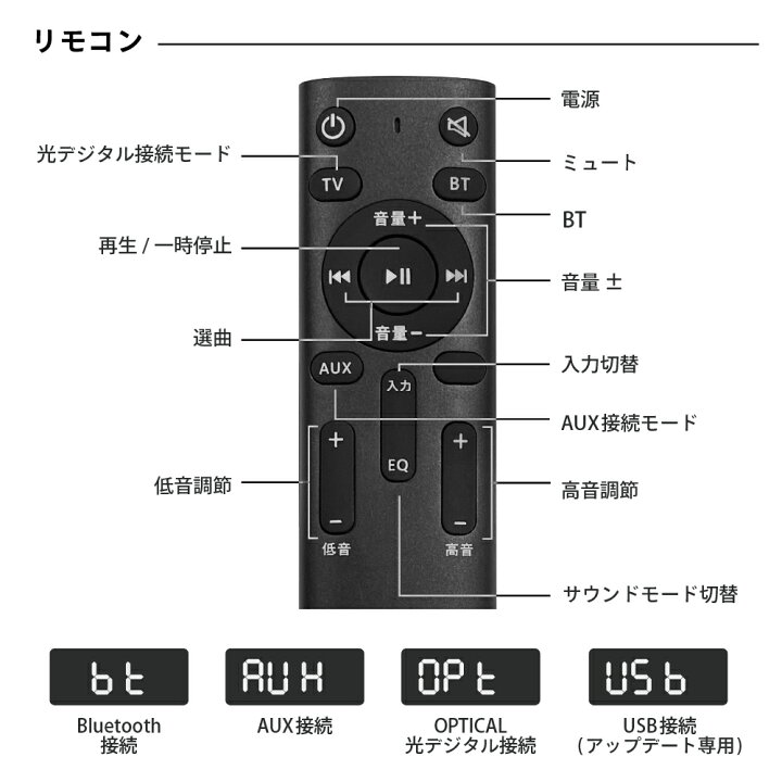 楽天市場】【VGP2023受賞】サウンドバー FUNLOGY Sound3 総合80W 