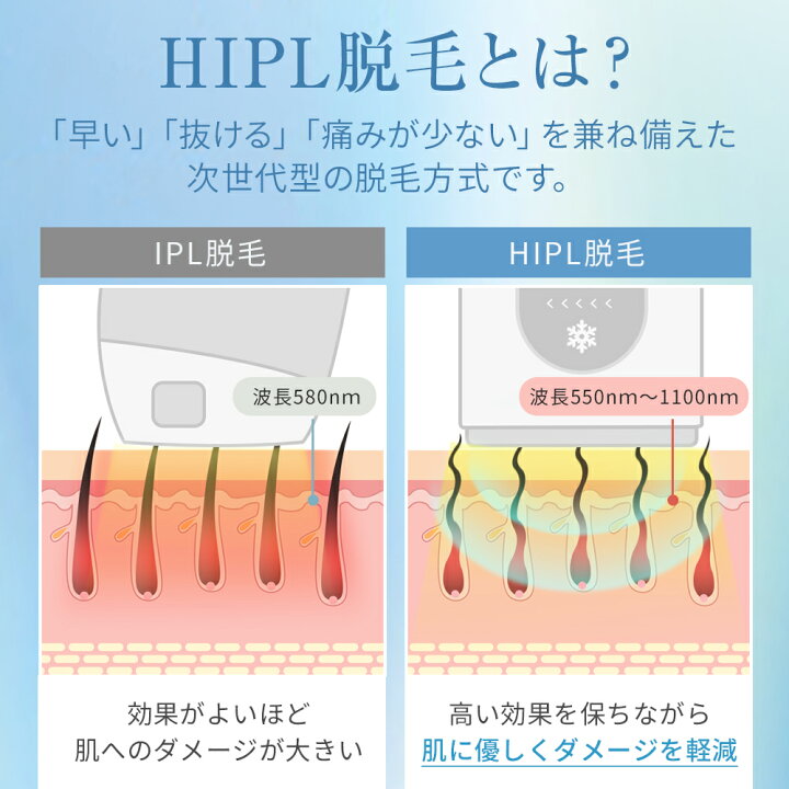 楽天市場】＼50％OFFクーポンで6,990円／脱毛器 家庭用脱毛器 HIPL 