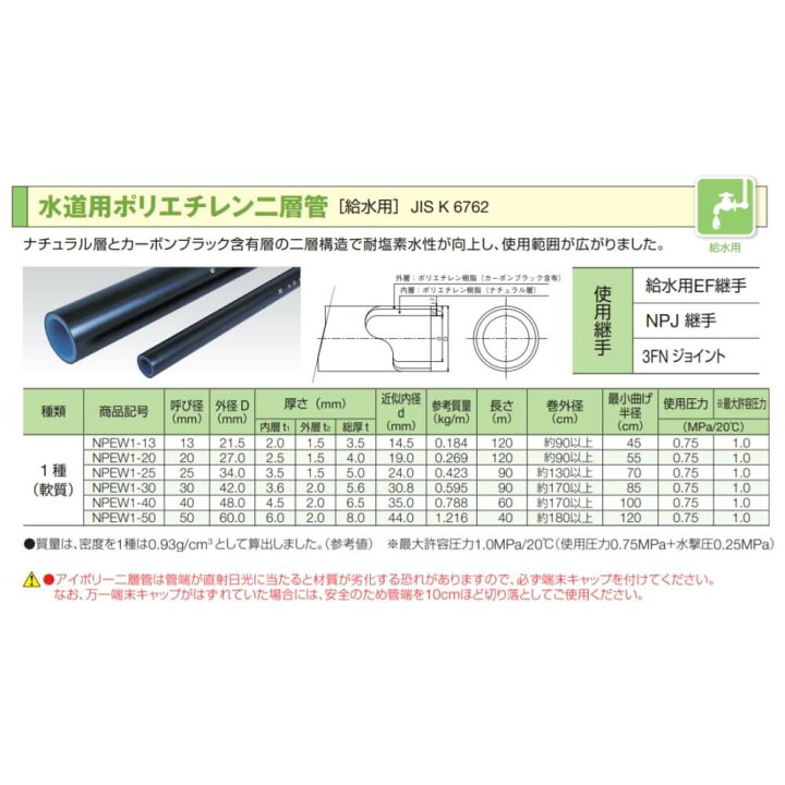 楽天市場】イノアック 水道用ポリエチレン二層管 25mm 25A 30M 90M 1 