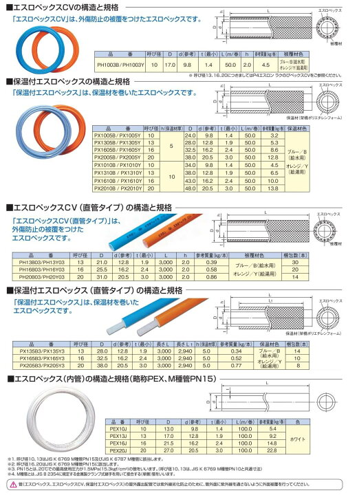 楽天市場】保温付エスロペックス PX2005B 20A×50M 保温厚5mm 架橋 