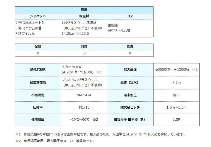 楽天市場】フカガワ ハイホース HH-F214 300Φ×7.5M 保温 消音 