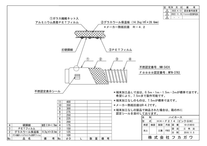 楽天市場】フカガワ ハイホース HH-F214 300Φ×7.5M 保温 消音 