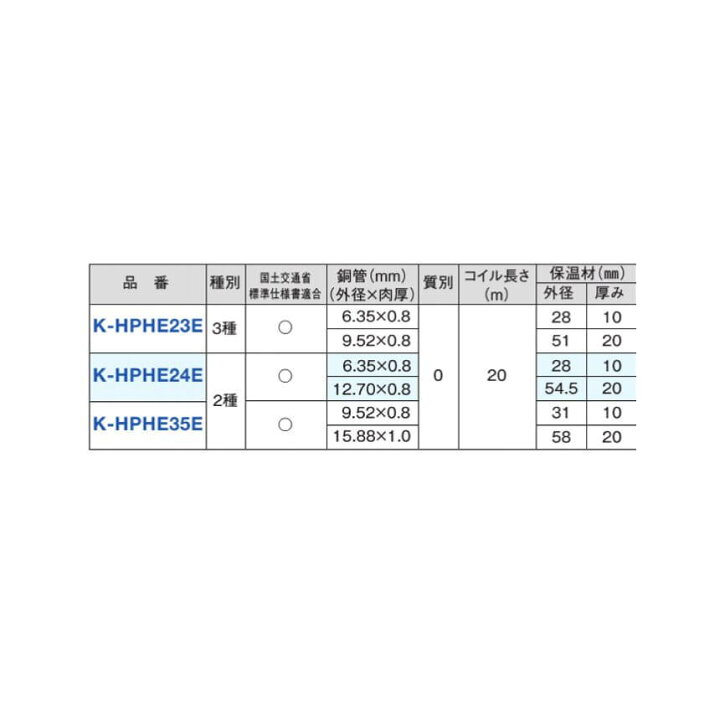 楽天市場】オーケー器材 3分5分 ペアコイル 20mm保温 K-HPHE35E 冷媒管 