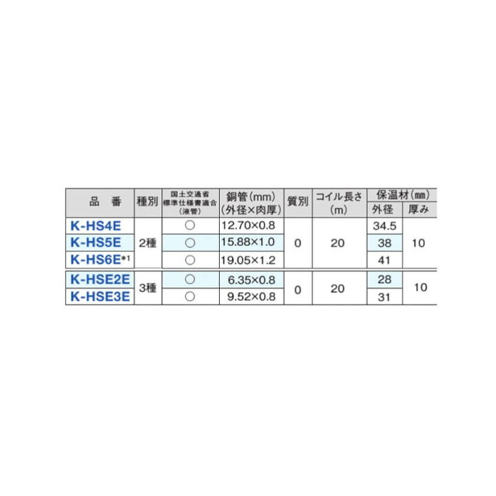 楽天市場】オーケー器材 6分 シングルコイル 20M K-HS6E 冷媒管 