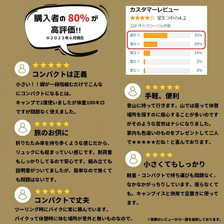 楽天市場】コンパクトチェア アウトドアチェア 4本脚 伸縮式 軽量 コンパクト 折りたたみ 折り畳み キャンプ チェアリング 携帯 椅子 いす チェア 小さい椅子 キャンプ用品 耐荷重120kg : Enverm楽天市場店 楽天市場】コンパクトチェア アウトドアチェア 4本脚 伸縮式 軽量 コンパクト 折りたたみ 折り畳み キャンプ チェアリング 携帯 椅子 いす チェア 小さい椅子 キャンプ用品 耐荷重120kg : Enverm楽天市場店