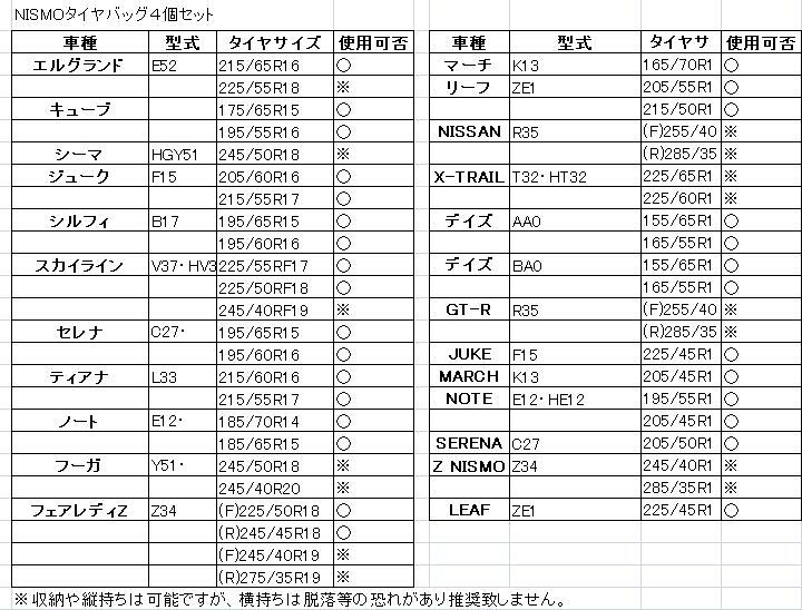 楽天市場】ニッサン 日産コレクションNISMO ニスモタイヤバック4個 