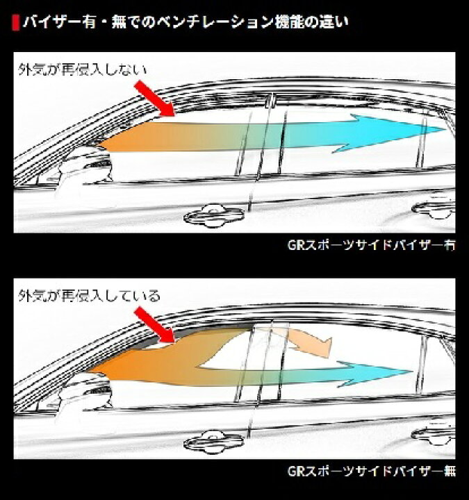 楽天市場】TRD 40系 ヴェルファイアGR スポーツサイドバイザーモール部 