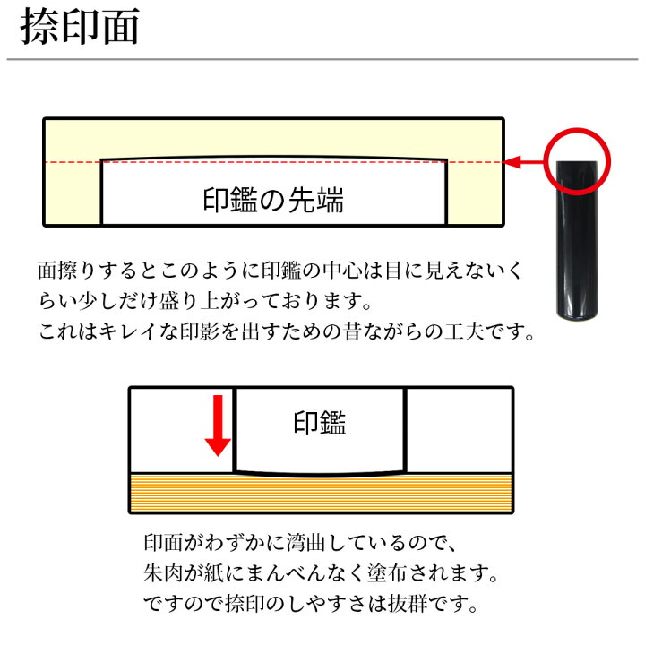 楽天市場】【本日エントリーで抽選最大100%Pバック！】印鑑 はんこ  