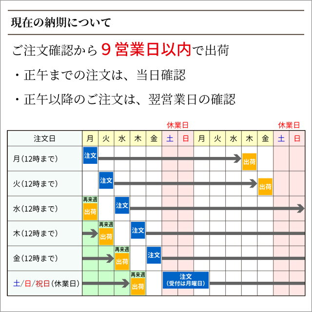 納期