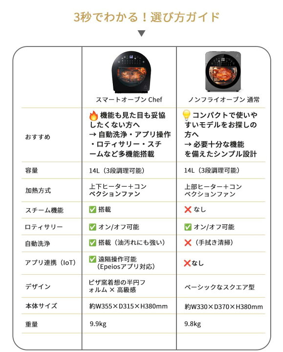 楽天市場】「王様のブランチ」にて紹介! Epeios Chef ノンフライ 