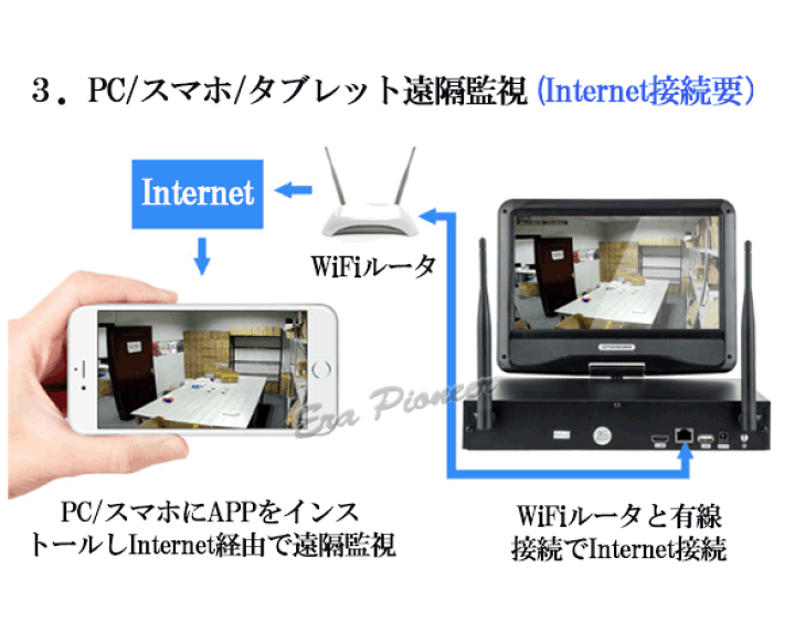 楽天市場】【送料無料】200万画像 wifi-nvr 4台セット 配線不要 防犯