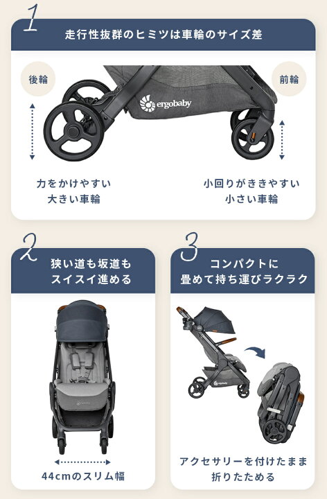 楽天市場】【公式】＼特別価格 ／ エルゴベビー メトロプラス 