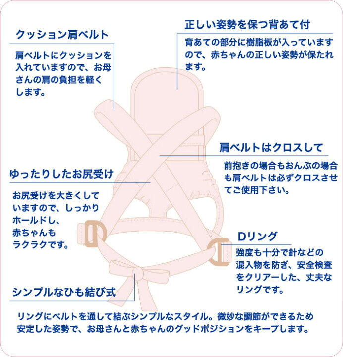 楽天市場 抱っこ紐 紐式 抱っこ 黒 紺 ブラック ネイビー ヒッコリー柄 星柄 スター クマ 熊 可愛い かわいい 昔ながら 人気 年中素材 オールシーズン 春 夏 秋 冬 2way 抱っこ おんぶ 首がすわってから 4ヵ月頃から Sgマーク取得 簡単装着 あす楽 送料無料