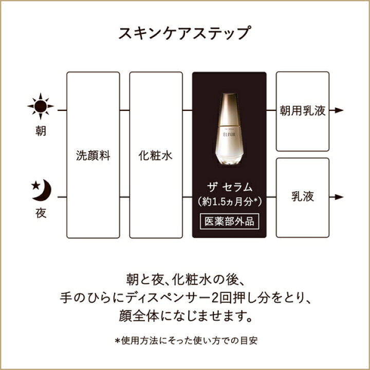 楽天市場】資生堂 ELIXIR SUPERIEUR エリクシール シュペリエル ザ  