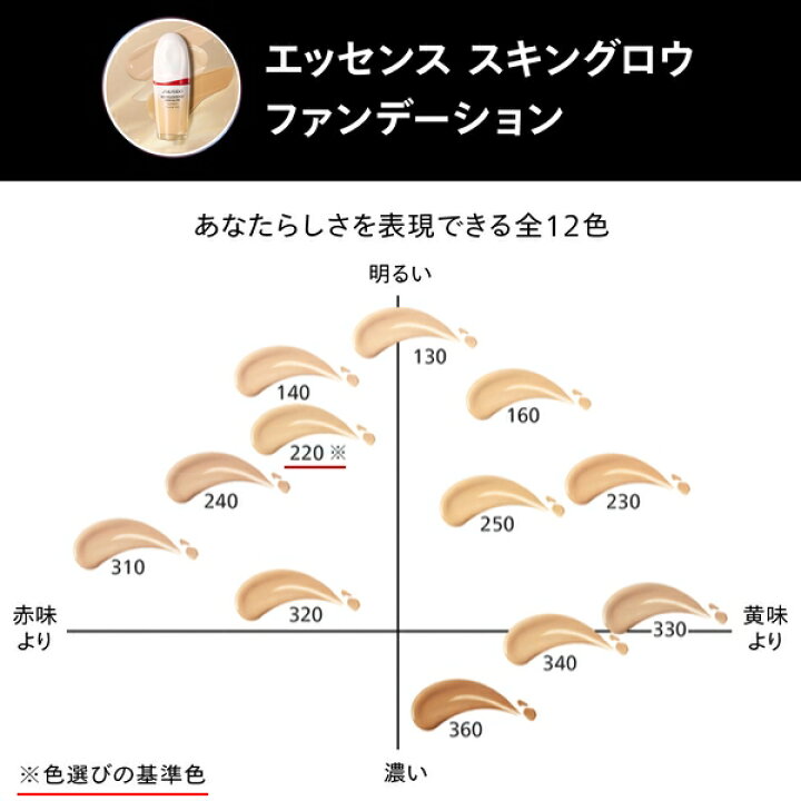 楽天市場】SHISEIDO Makeup 資生堂 メーキャップ エッセンス スキン  