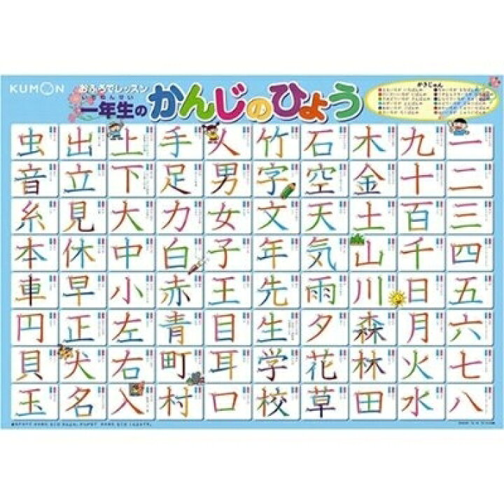 楽天市場 おふろでレッスン 一年生のかんじのひょう おもちゃ こども 子供 知育 勉強 2歳 ハピネット オンライン