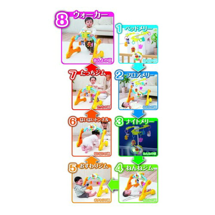 楽天市場】アンパンマン 8WAY ウォーカーまでへんしん！よくばり 