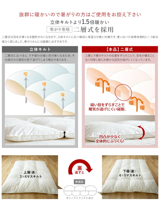 楽天市場】【5/1限定クーポンで11%OFF】羽毛布団 二層式 ポーランド産  