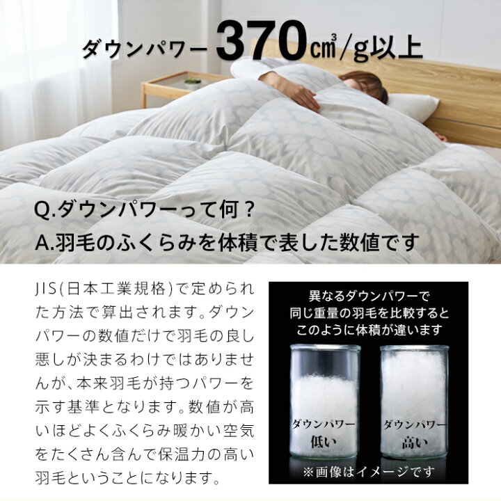 楽天市場】羽毛布団 ハンガリーホワイトダック90％ 370DP 洗える 