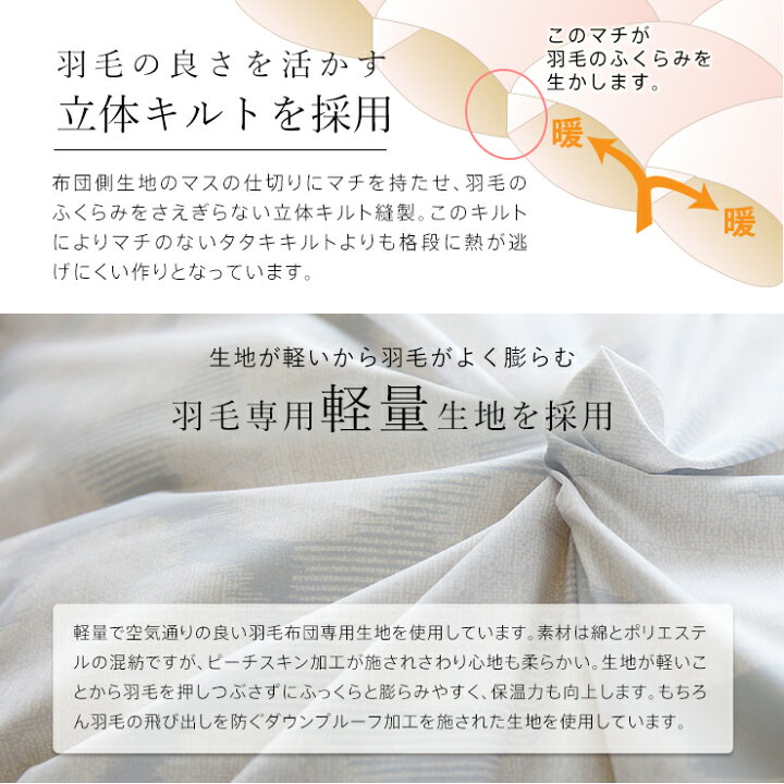 楽天市場】羽毛布団 ハンガリーホワイトダック90％ 370DP 洗える 