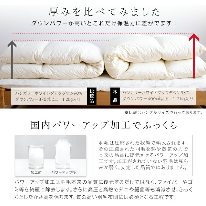 楽天市場】【7/1限定！クーポンで11％OFF】羽毛布団 ハンガリー 
