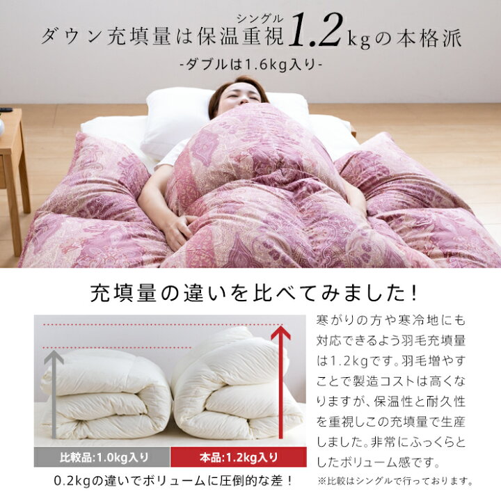 楽天市場】【期間限定エントリーでP10倍】羽毛布団 ハンガリーホワイト 
