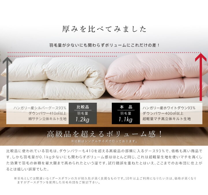 楽天市場】ハンガリー産ダウン93％ 羽毛布団 衿元フィット ホワイト 