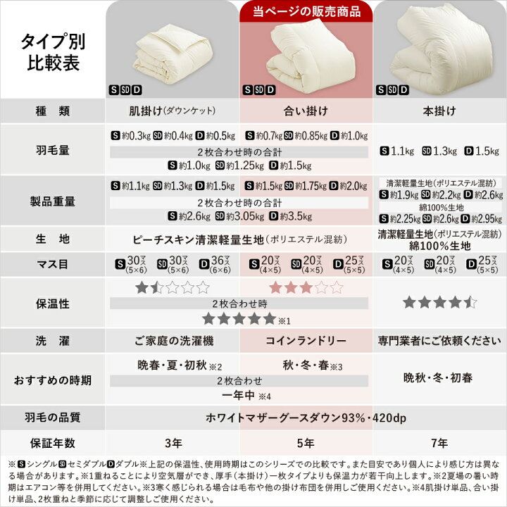 楽天市場】羽毛合掛け布団 マザーグース 羽毛 合掛け布団 シングル 