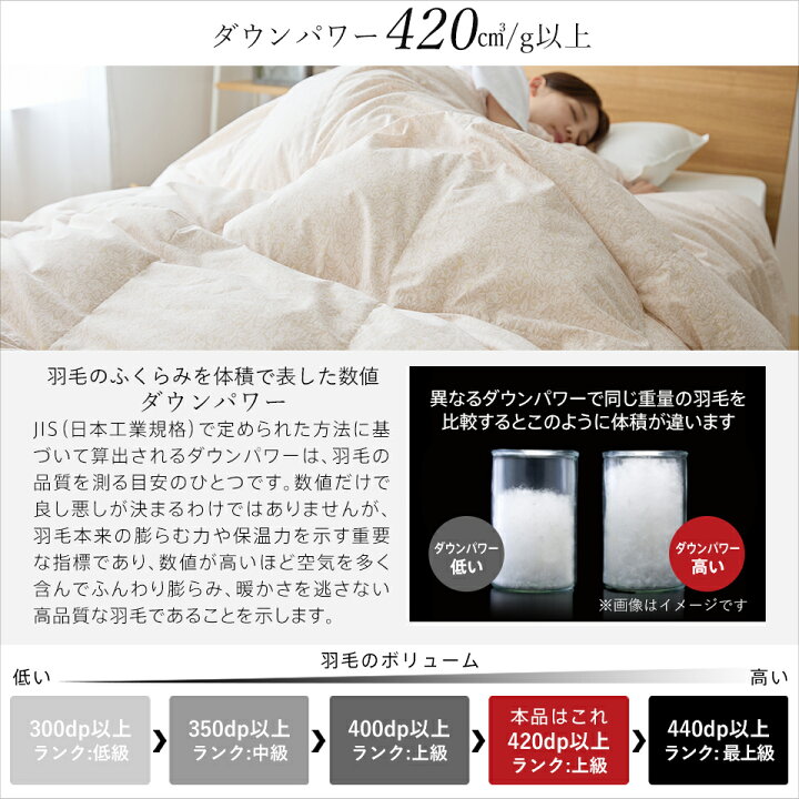 楽天市場】ダウンケット マザーグース 羽毛 洗える 肌掛け布団 