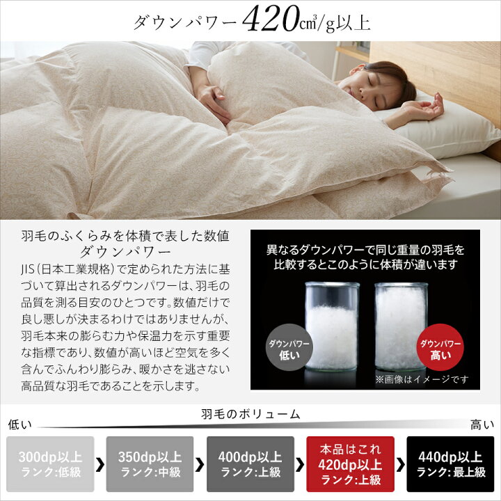 楽天市場】【7/4 20時〜先着順クーポンで半額】2枚合わせ羽毛布団 