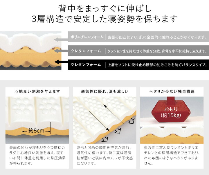 楽天市場】【7/1限定！クーポンで11％OFF】【豪華2特典＆P10倍 